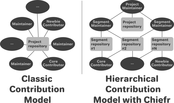 Chiefr workflow